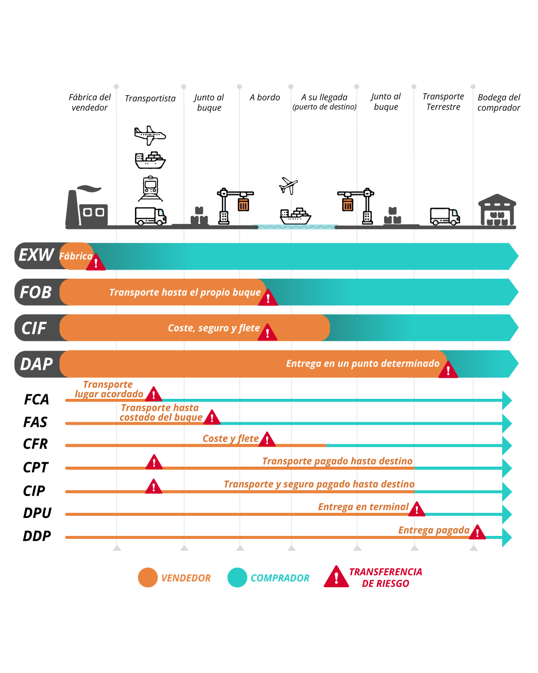 Incoterms-Post-IG-Julio-31